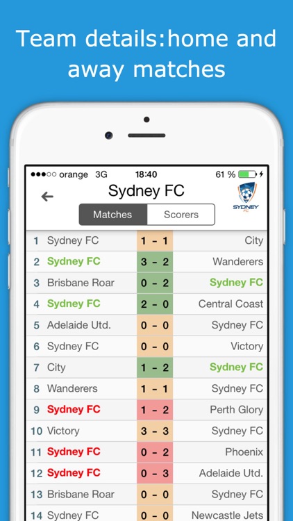 Livescore Australia Soccer League (Premium) - A-League - instant football results and follow your favorite team by Zumzet Mobile SRL-D