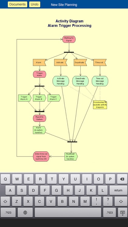 Diagram Design & Flowchart