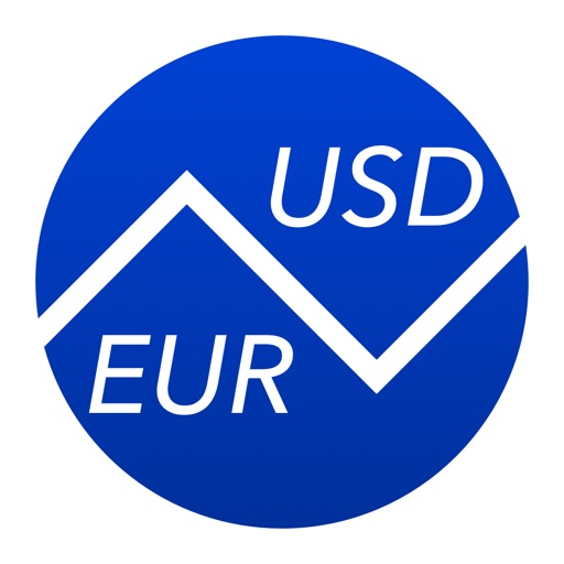 Euros To US Dollars (EUR to USD)