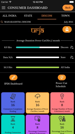 URJA - URBAN JYOTI ABHIYAAN(圖5)-速報App