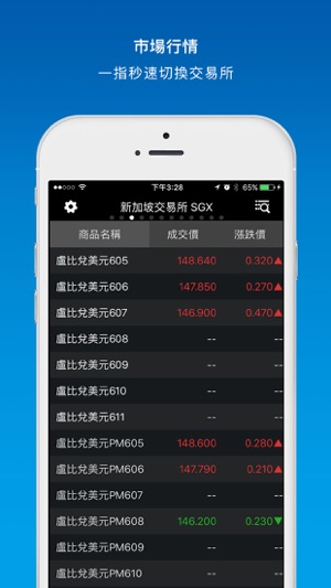 IB全球期權交易系統(圖3)-速報App