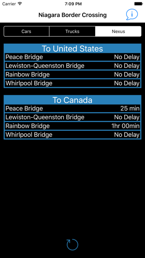 Niagara Border Crossing