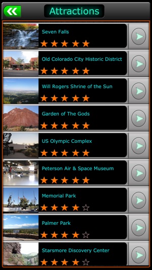 Colorado Springs Offline City Explorer(圖3)-速報App