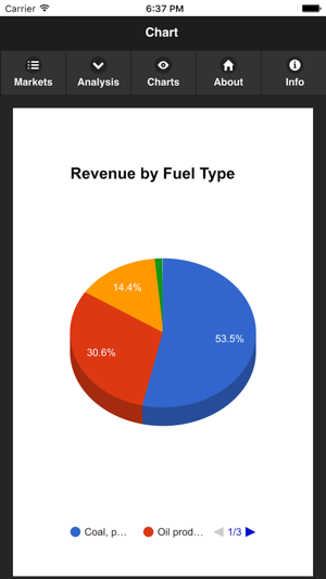 PAL Carbon Pricing(圖4)-速報App