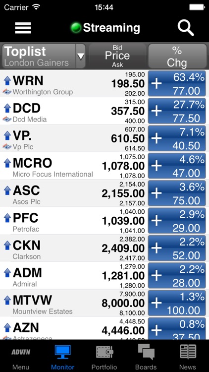 Advfn forex