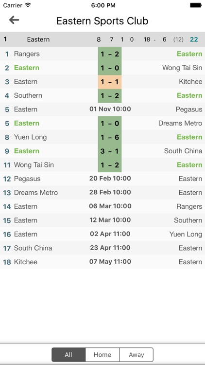 Scores for Hong Kong Premier League - Football Pro