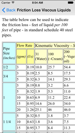 Pipeline Basics - Mechanical & Petroleum Engineers(圖5)-速報App