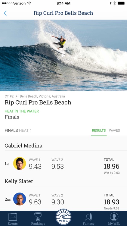 World Surf League