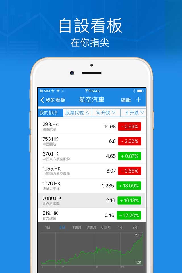 Ticker 香港股票投資 版 screenshot 2