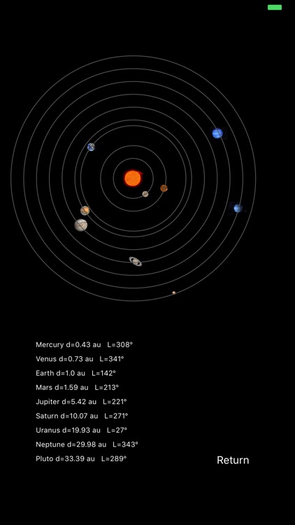 Galileo Tour