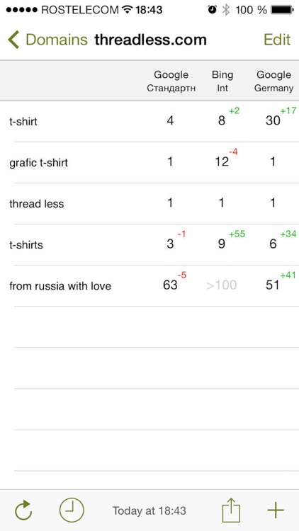 SEO Tool — site positions