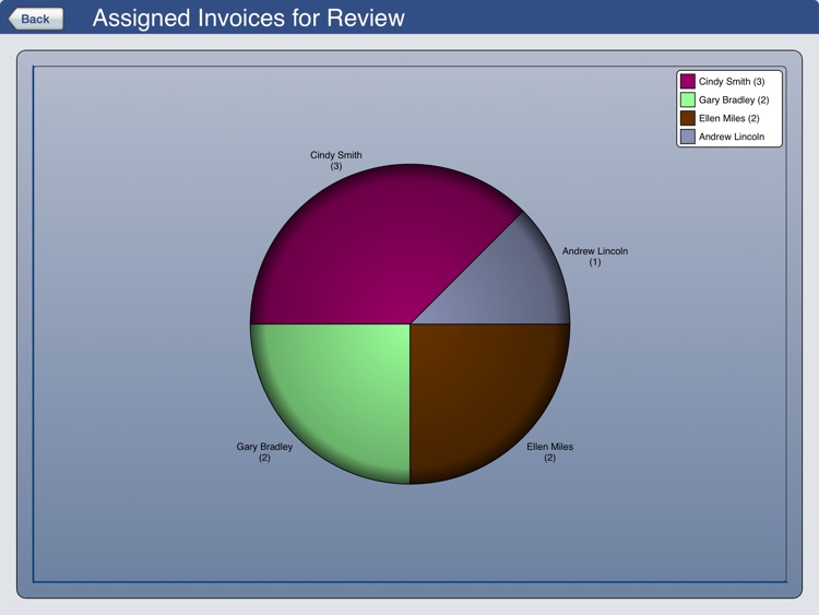 Nautilus® Mobile for iPad screenshot-4
