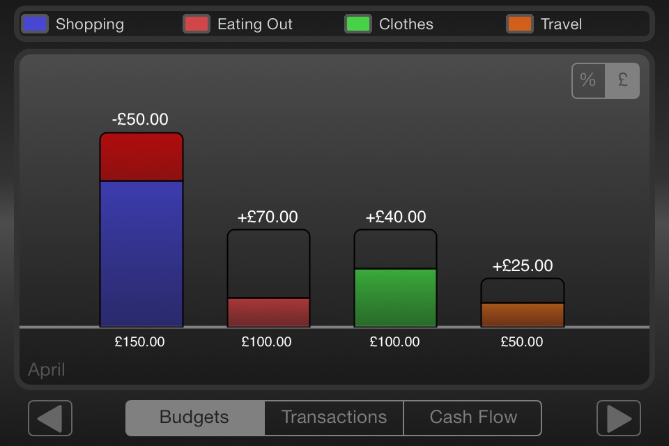 My Budgets screenshot 4