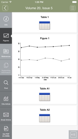 Journal of Computer-Mediated Communication(圖2)-速報App