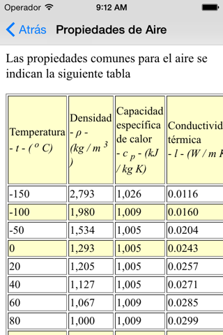 Engineering Basics - Engineering Students screenshot 2