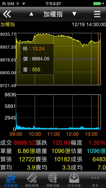 聯邦證券「聯邦發發發」