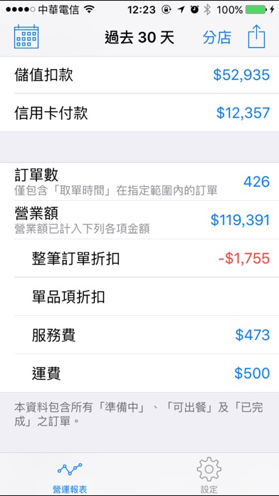download SKPOS 智慧店面訂餐系統 apps 1