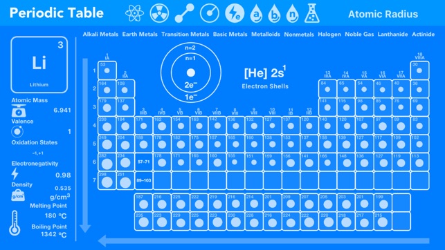 Periodic Table Chemistry(圖3)-速報App