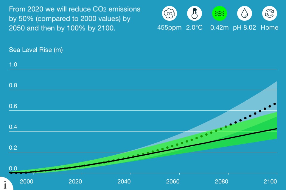 CO2 Modeller screenshot 4