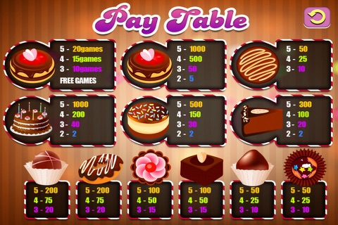 Slots Crazy Chocolate Favorites & Casino Sweet Pro screenshot 4