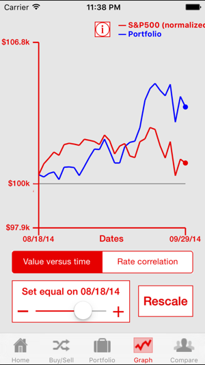 Beat the Stock Market