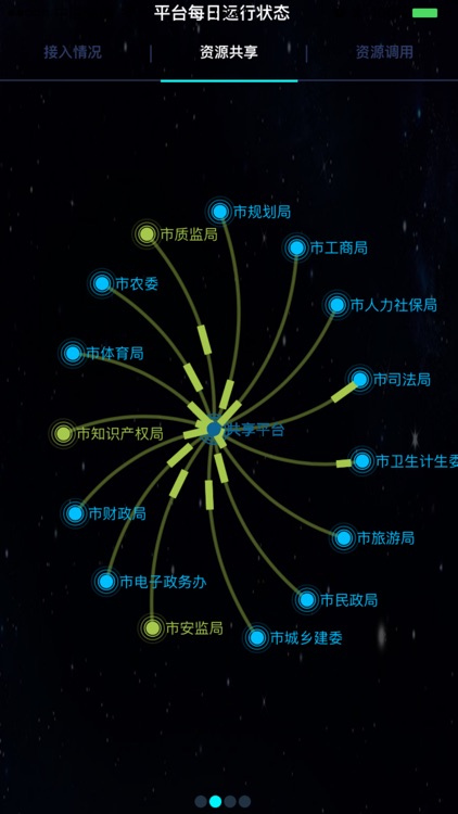 重庆市社会公共信息资源共享平台