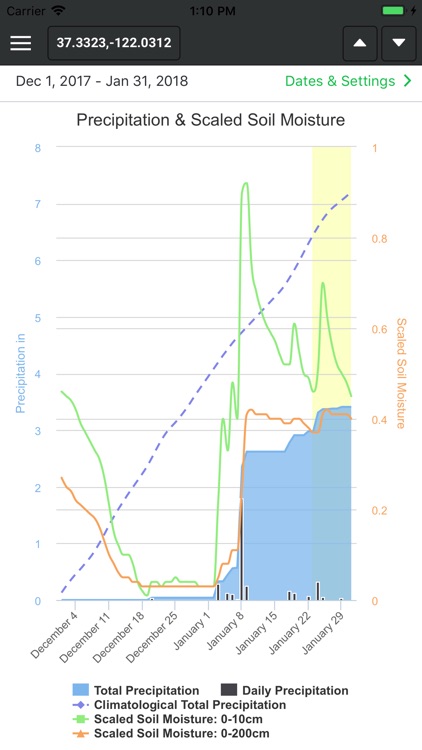 WeatherPlot Mobile