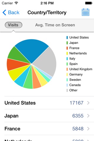 Fishead Analytics screenshot 3