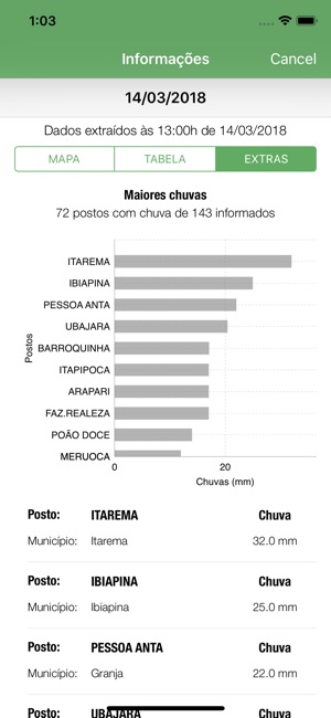 Calendário das chuvas(圖4)-速報App