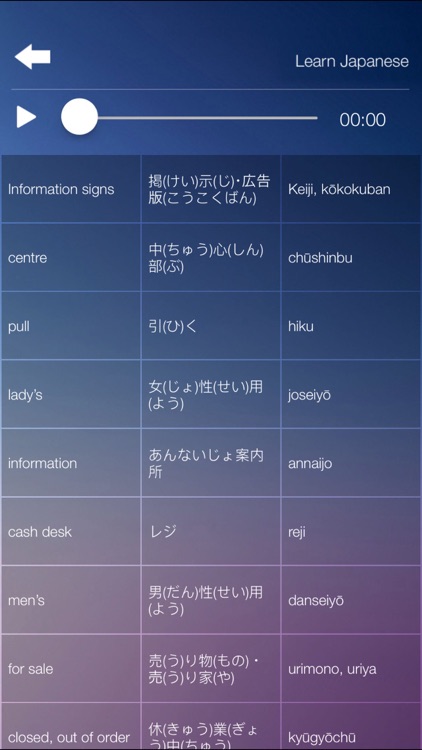 Learn JAPANESE Speak JAPANESE Language Fast & Easy screenshot-4