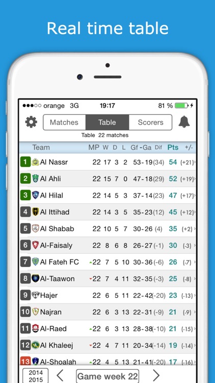 Livescore for UAE Football League (Premium) - Arabian Gulf League - جامعة الخليج العربي - Live results and standings