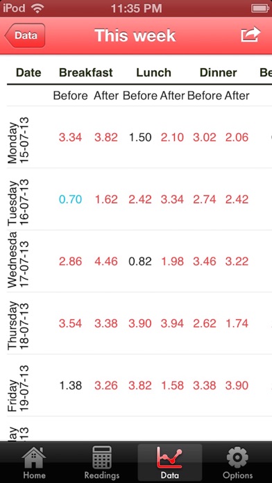 MyGlycemia : Diabetes Tracker App (SMBG) screenshot