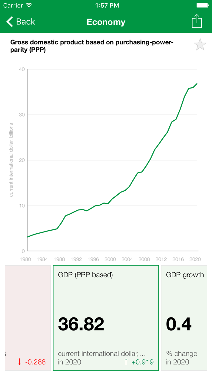 Congo Executive Monitor