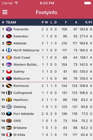 Footyinfo - Live AFL Scores screenshot 4