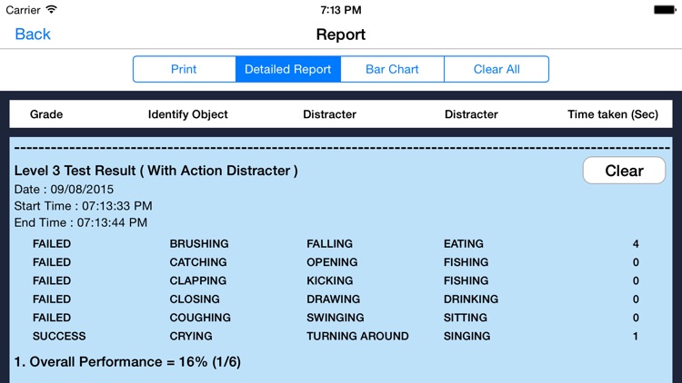 Discriminating Actions