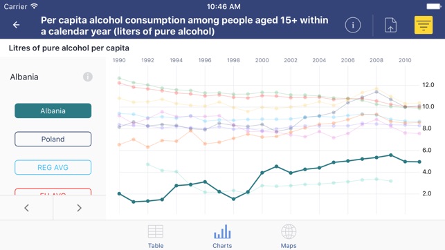 WHO European health statistics(圖4)-速報App