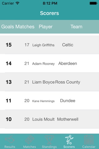 InfoLeague - Scottish Premier screenshot 4