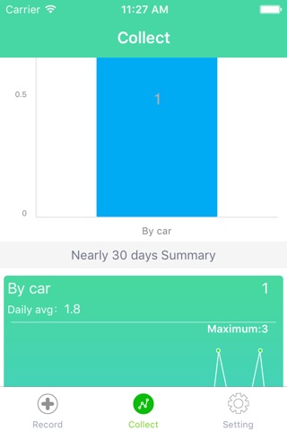 uTimes - Tally&Plus one counter,click to record u times,analyze your life regular patterns and health status with the statistics of daily notes! screenshot 4