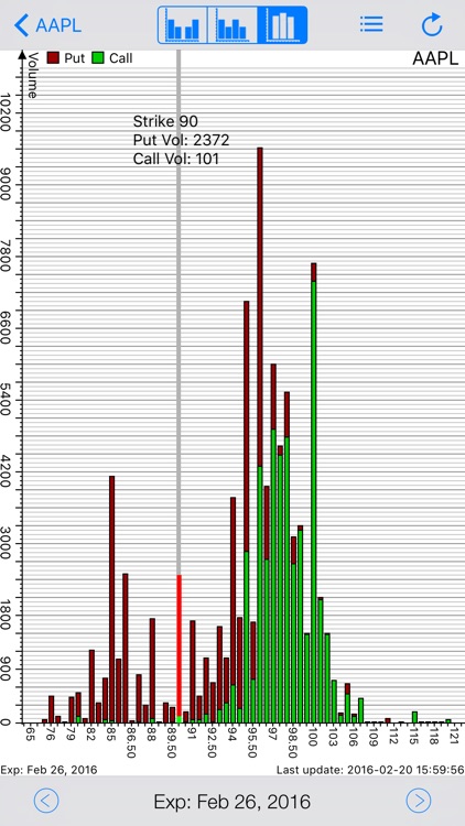 iOptionVol: Pro Stock Options Volume Tracking and Chart with Live Option Chain