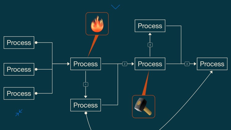 iThoughts (mindmap)