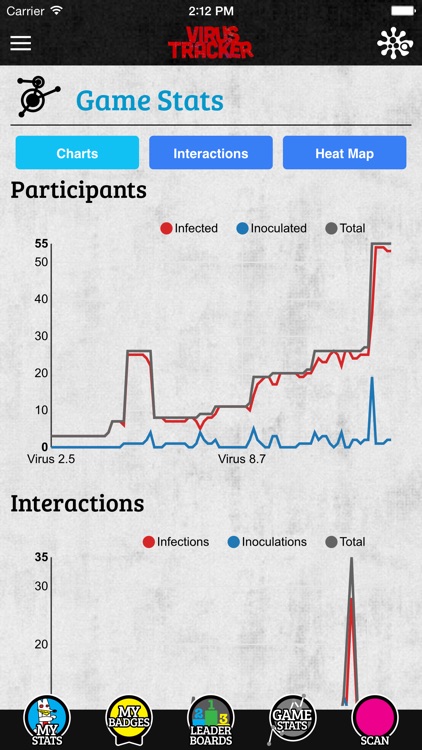 Virus Tracker