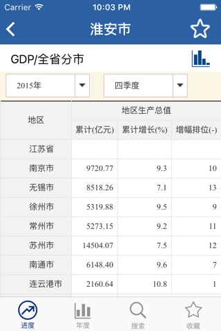 数据淮安 screenshot 3