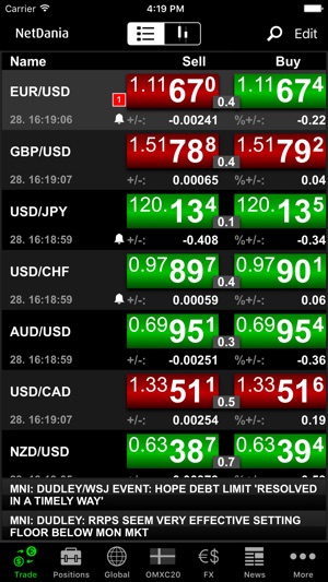 Best ipad app for forex charts