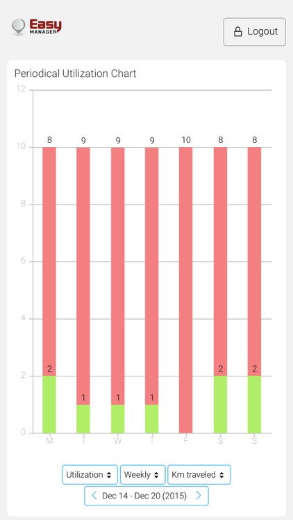 Manitou Easy Manager