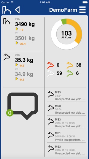 DeLaval MyFarm