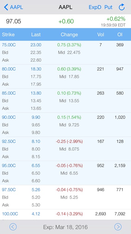 Option Strategies Diagonal Spread