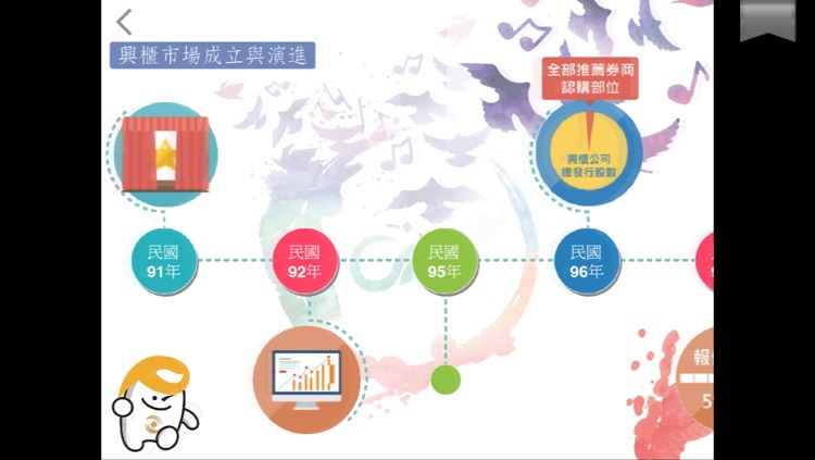 興櫃黃金基金買賣學習網