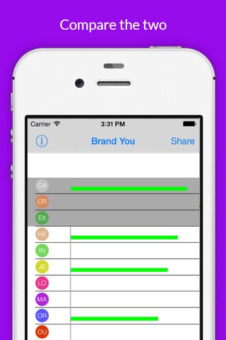 Brand You - Discover Yourself Through Archetypes screenshot 3