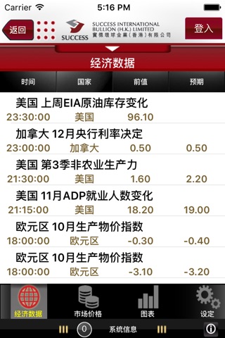 實德金業(SIB) screenshot 4
