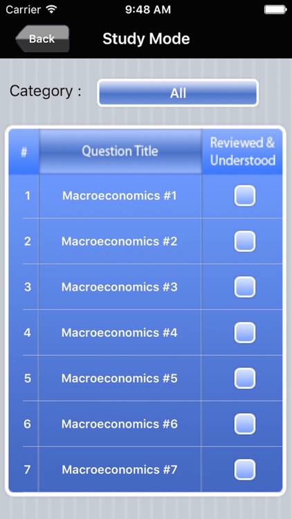 AP Macroeconomics Exam Prep